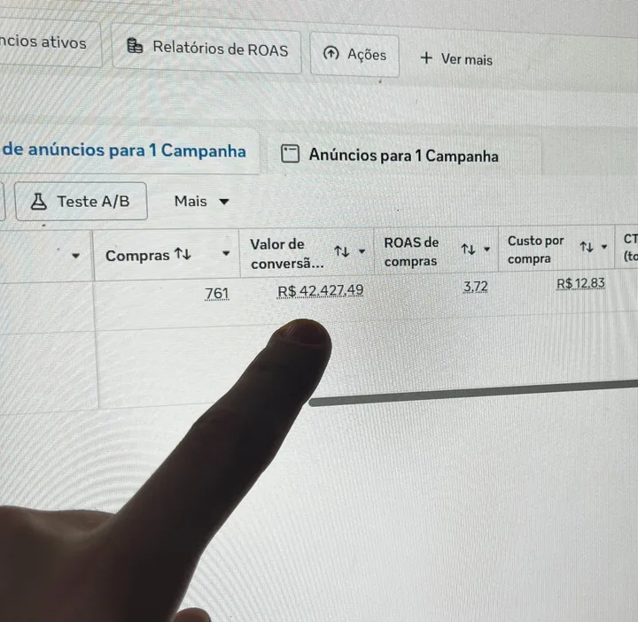 Registro de campanha do criador com 761 compras, R$ 42.427,49 em valor de conversão e ROAS de 3,72
